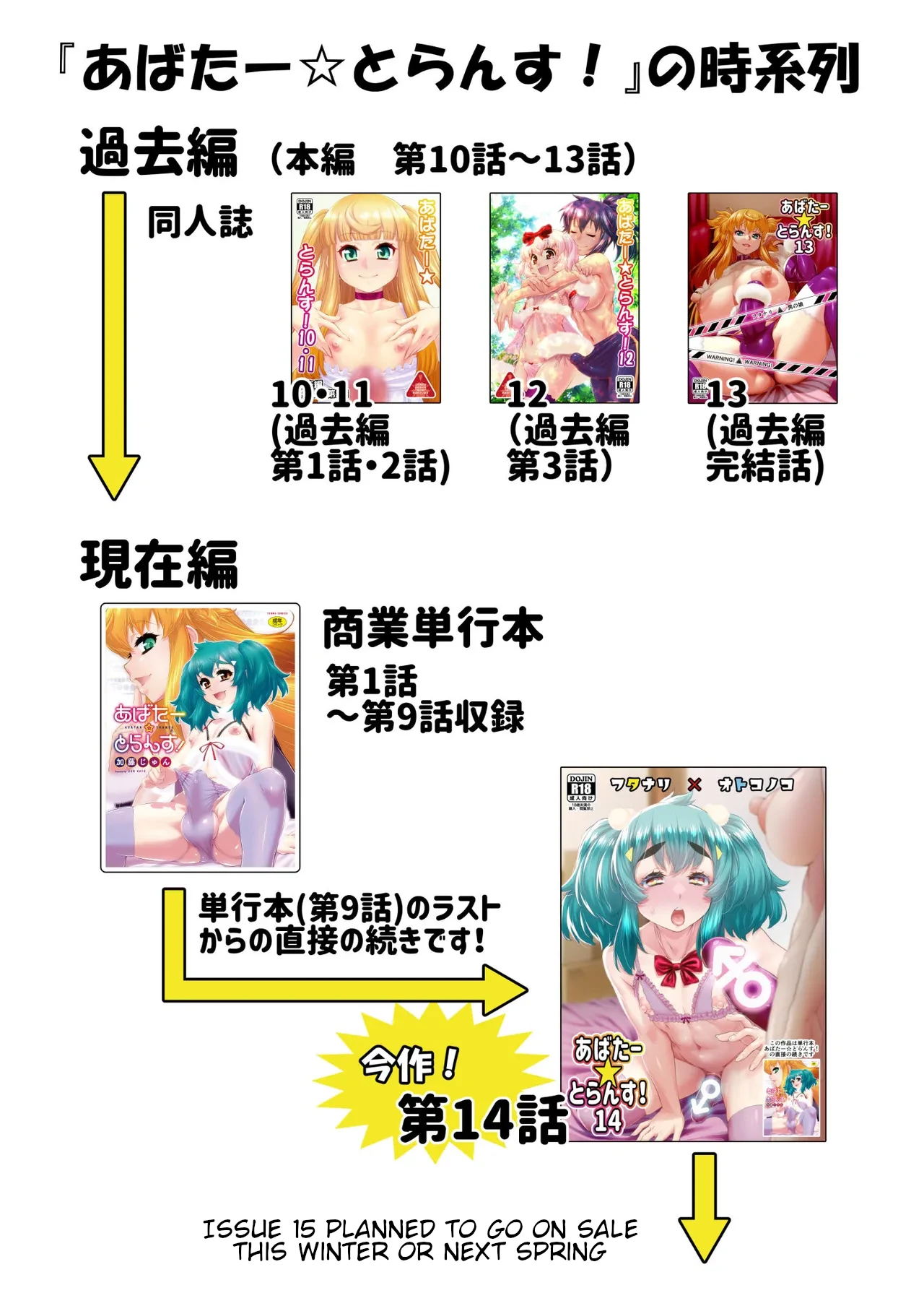 Avatar ☆ Trance! 14 page 34 original parody - futanari body modification hentai manga - read online free