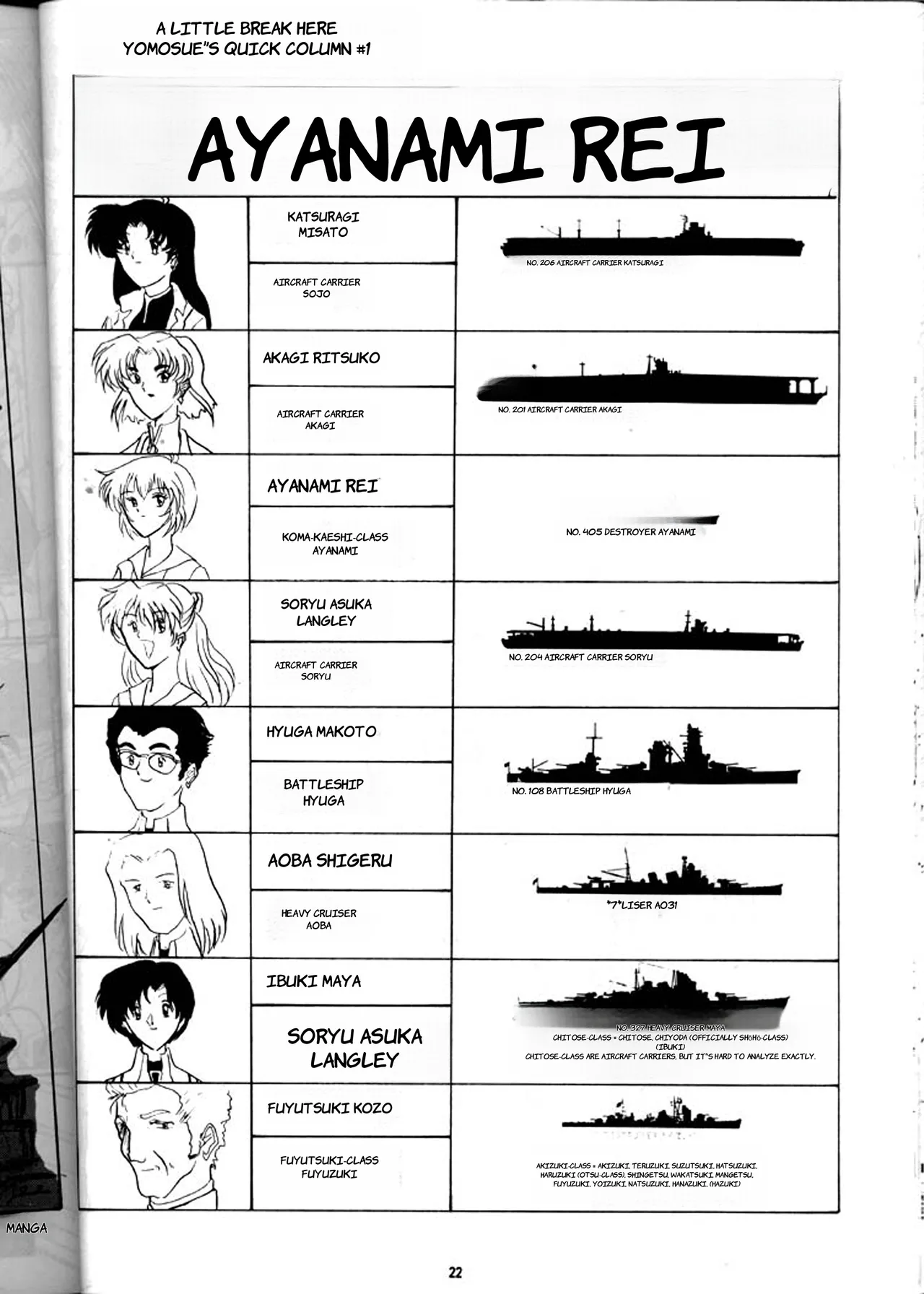 [Yomosue Doukoukai (Gesho Ichirou)] EVA 01 Test (Neon Genesis Evangelion) - English page 21 neon genesis evangelion parody - rough translation big breasts hentai manga - read online free