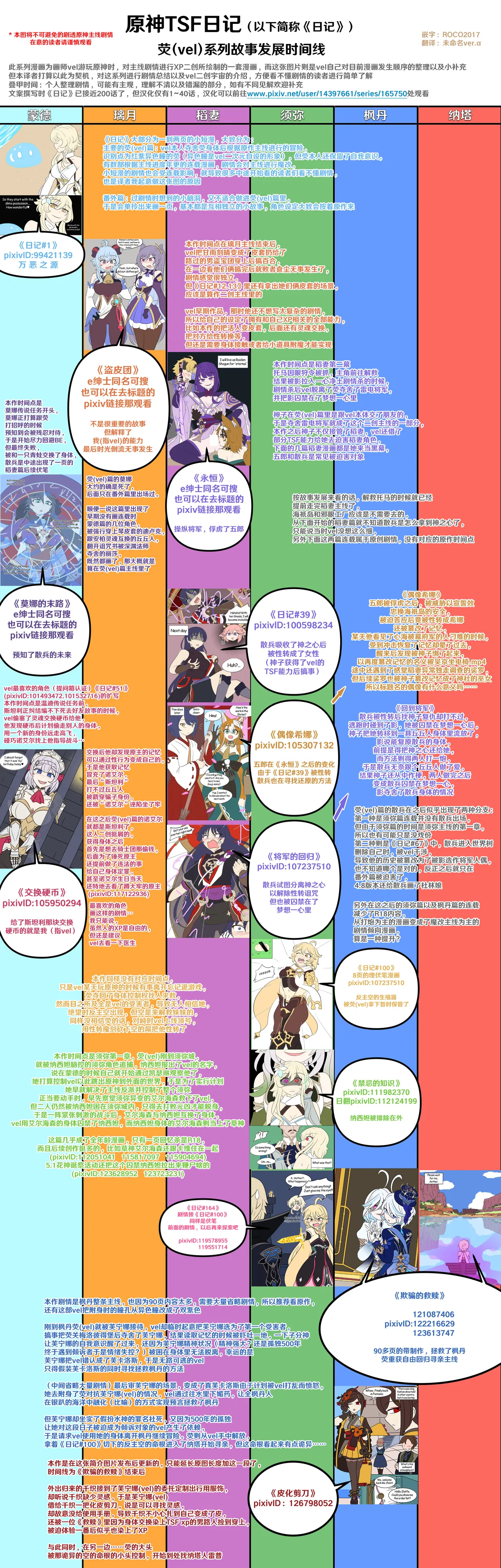 Into the Abyss page 34 featuring kachina genshin impact parody - full color futanari hentai manga - read online free