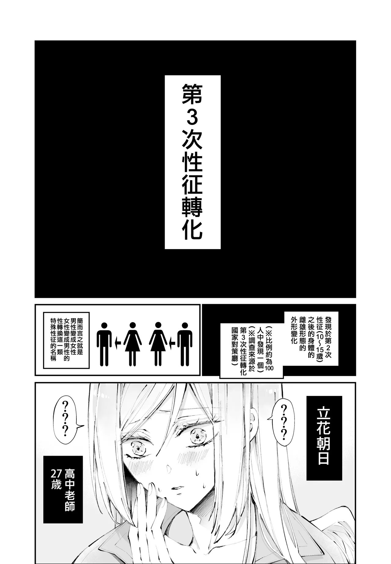 Tertiary Trans Strange | 第三轉化狂想曲 - Page 2