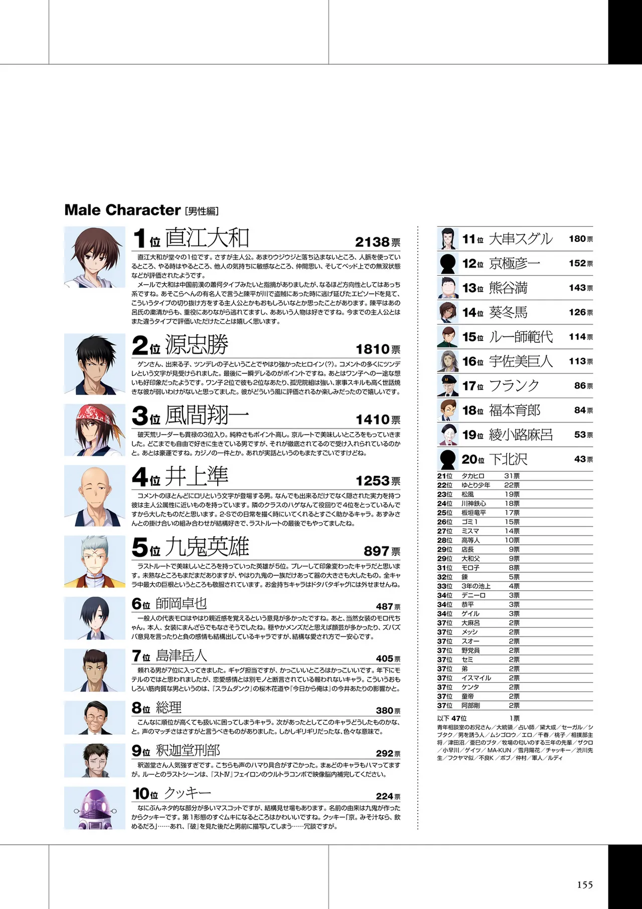 Maji de Watashi ni Koi Shinasai Visual Fan Book page 157 maji de watashi ni koi shinasai parody - mosaic censorship artbook hentai manga - read online free