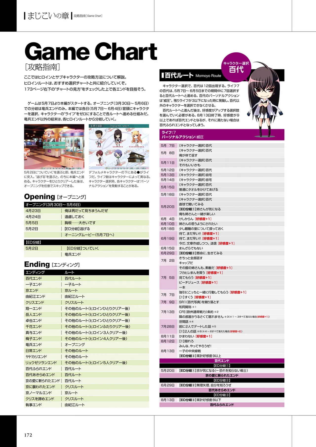 Maji de Watashi ni Koi Shinasai Visual Fan Book page 174 maji de watashi ni koi shinasai parody - mosaic censorship artbook hentai manga - read online free