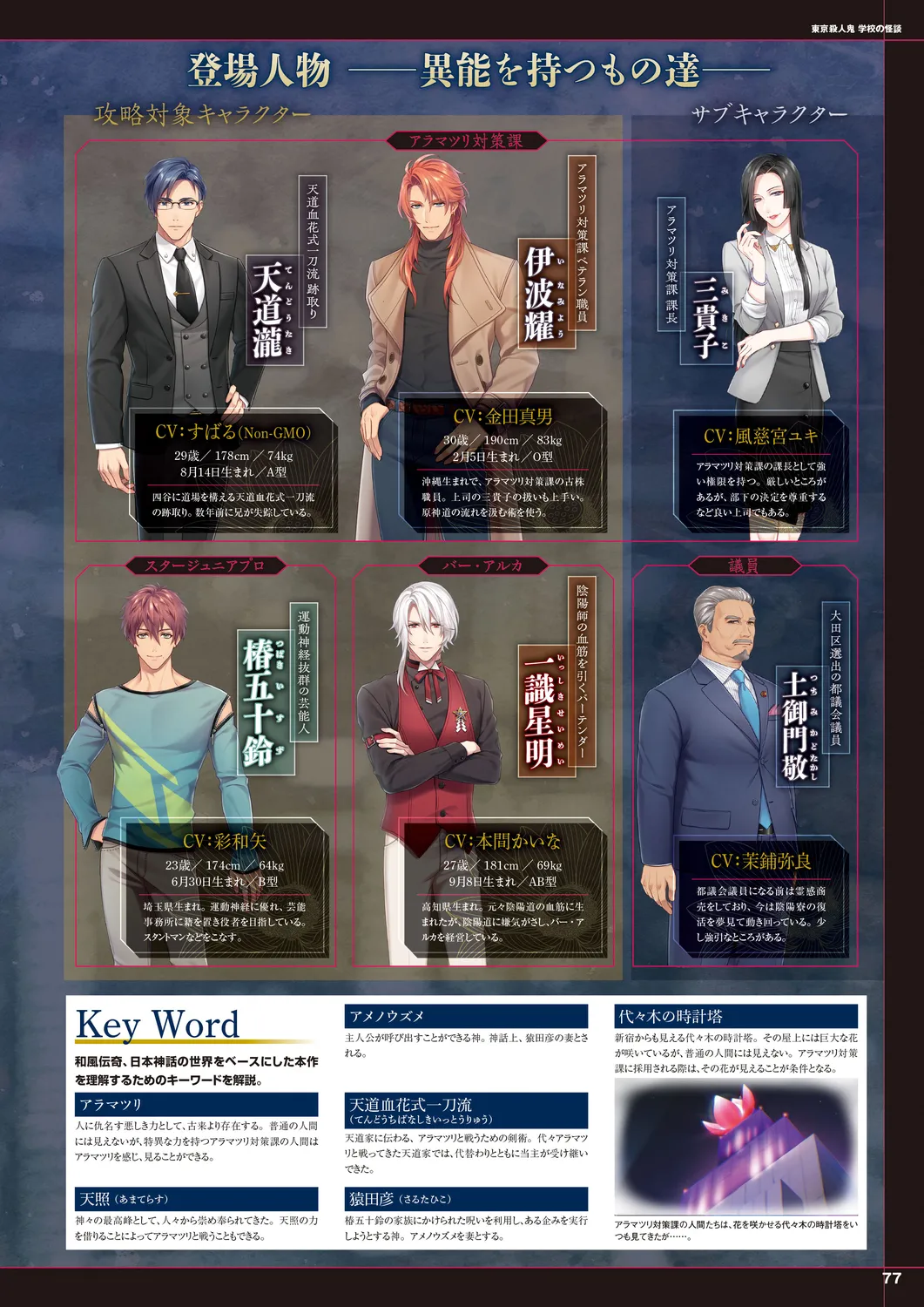 Cool-B 極（KIWAMI） 2024 - Page 74
