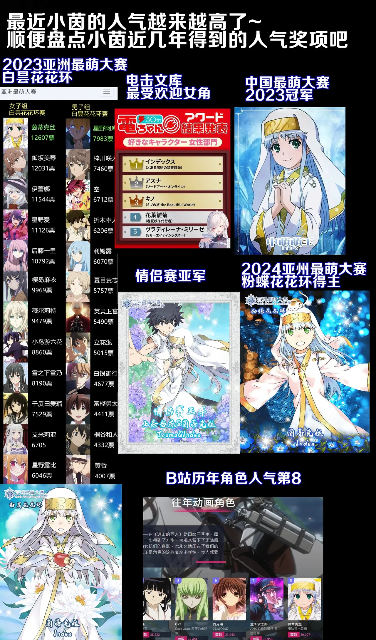 Page 24 of 茵蒂克丝的无尽凌辱第15话：情侣游戏，精液大胃王(Toaru Majutsu no Index) [Chinese]