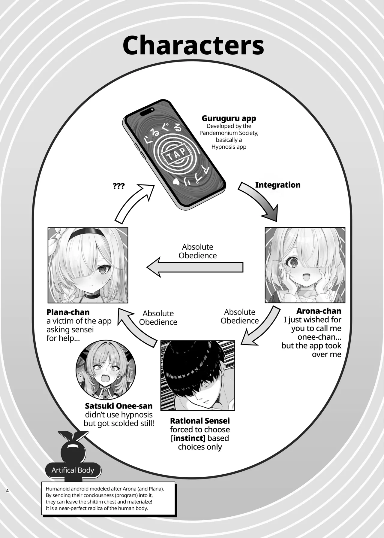 Page 3 of [20NT (Fukemachi)] Plana-chan Saimin no Ojikan desu - It's Hypnosis Time + Archive Sketch #INS | Plana-chan, it's hypnosis time! (Blue Archive) [English] [Entropy] [Digital]