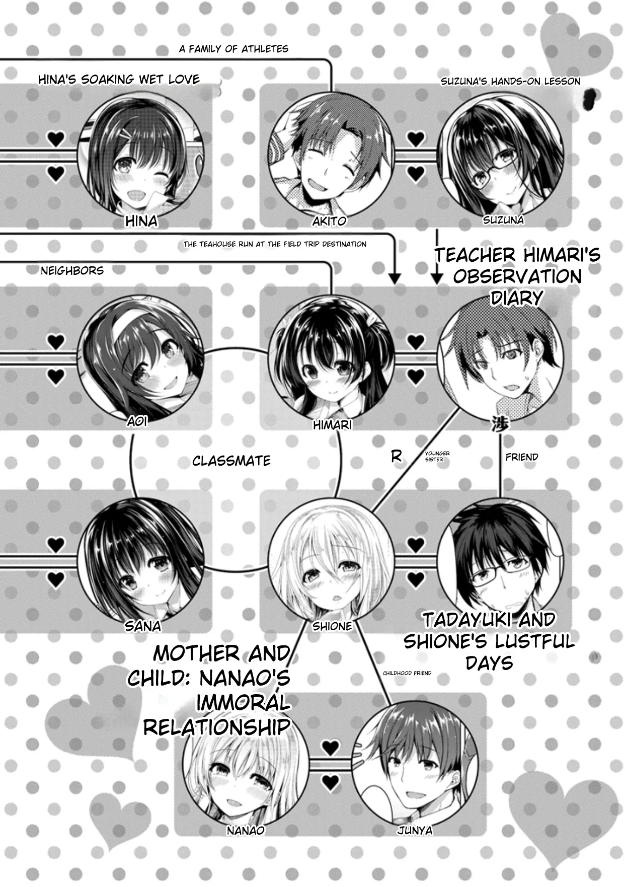 Kanojo wa Hazukashii no Toriko - Page 212