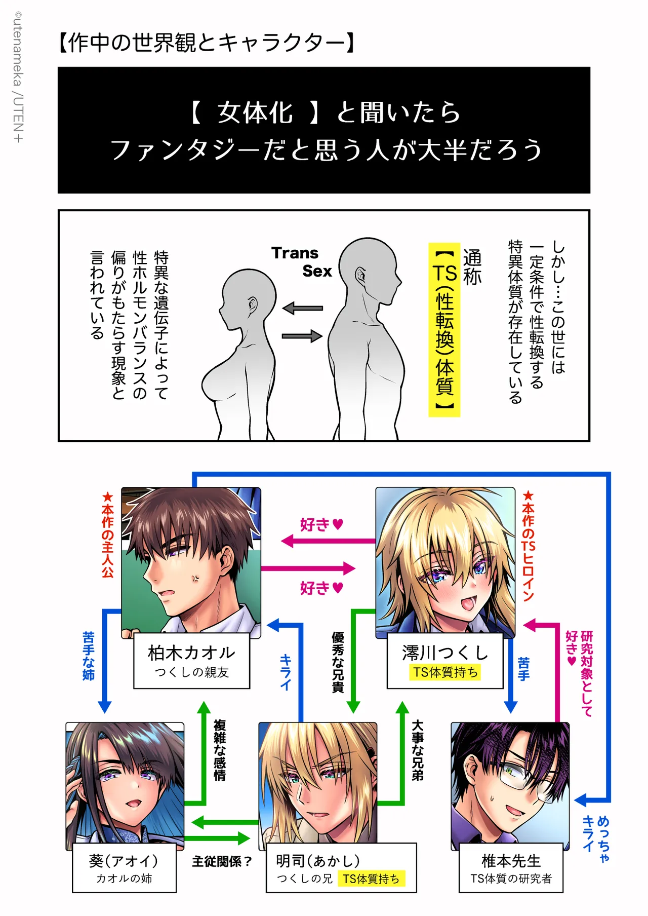 Page 150 of Ore no Shin Yuu wa TS Taishitsu 6 [Zenpen]