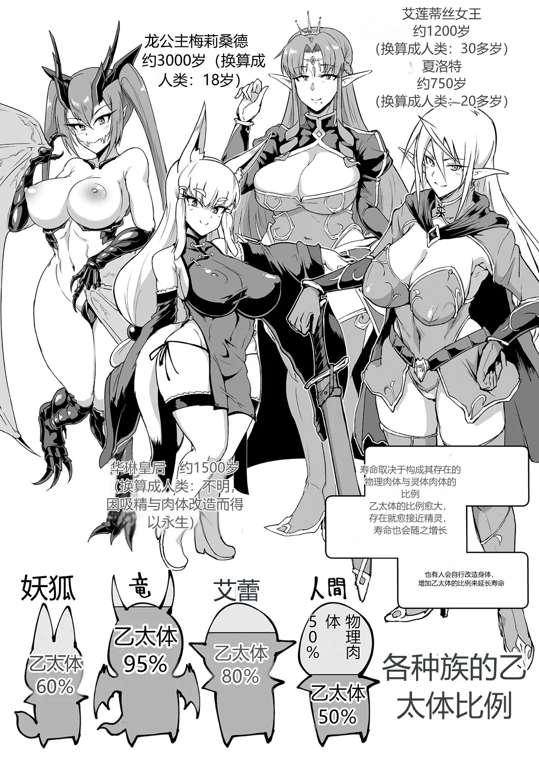 Page 71 of [个人机翻汉化](成年コミック) [煌野一人] 千年隷嬢～マイレディ、 マイマスター～ [DL版]（后半短篇集补全）