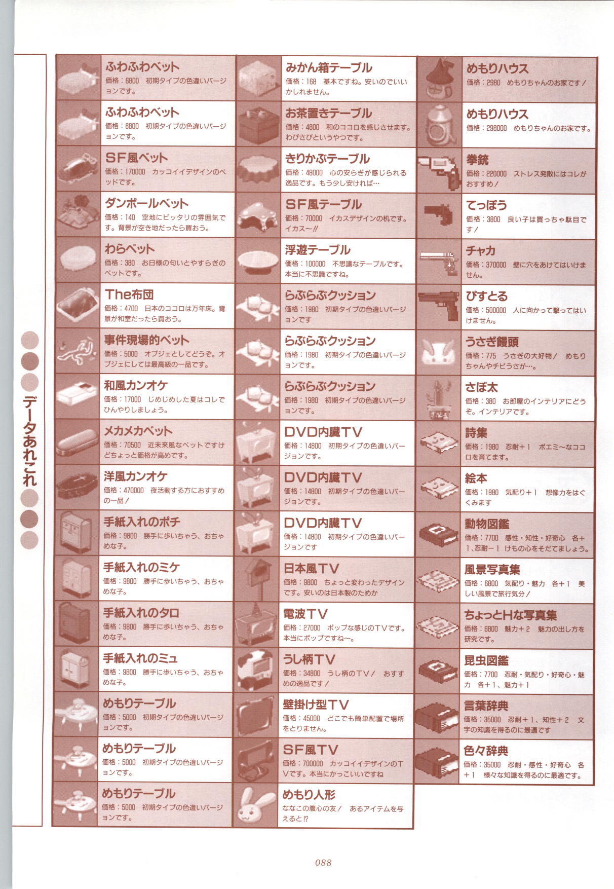 RISE Capture & Materials - Page 89
