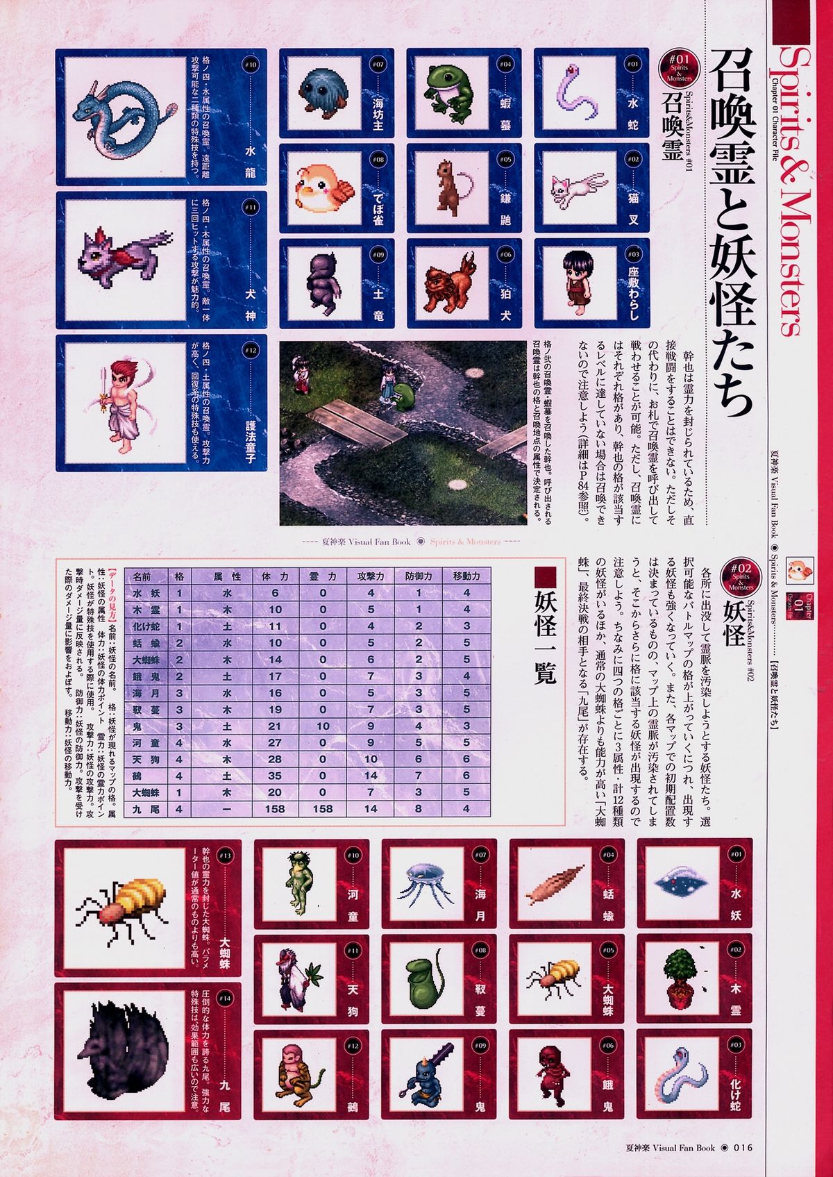 Natsukagura Visual FanBook - Page 17