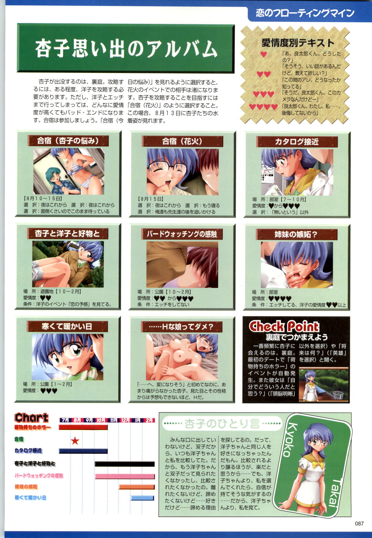 Active Renai Houteishiki Official Visual Book - Page 88