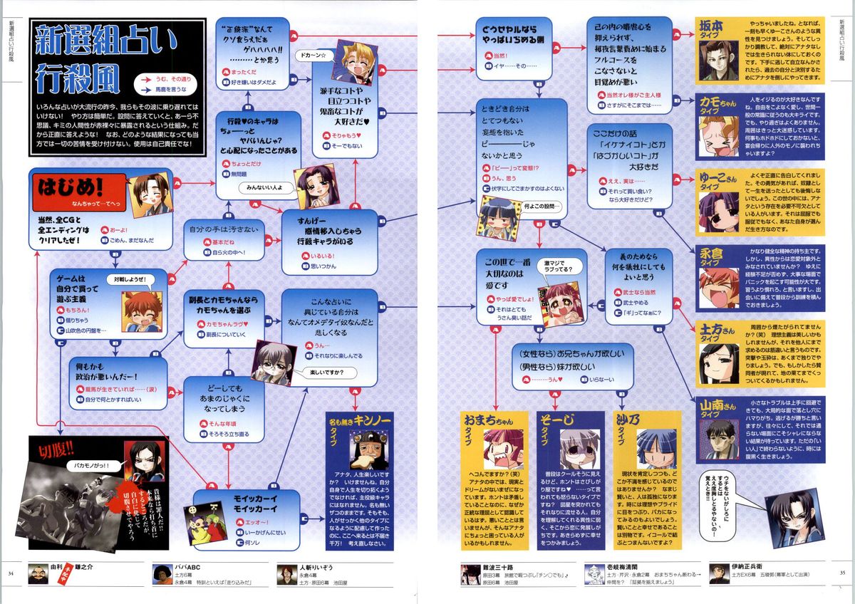 [ライアーソフト] 行殺-はぁと-新撰組 公式ビジュアルファンブック - Page 34